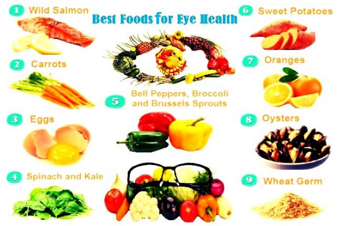 20 غذا برای سلامت چشم و بهبود بینایی