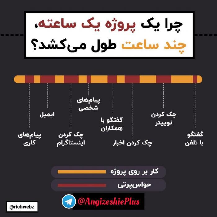 چرا یک کار یک ساعته، چند ساعت طول میکشه؟