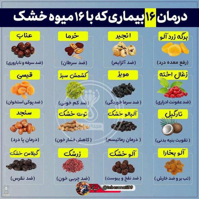 درمان پوکی استخوان و نقرس و کم خونی