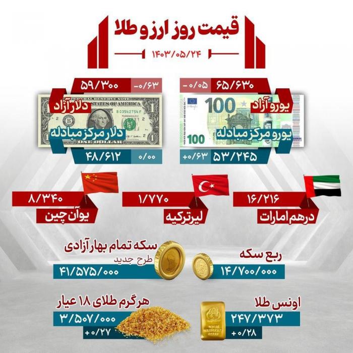 قمیت دلار و ارز  و سکه در روز چهارشنبه ۲۵ مردادماه ۱۴۰۳